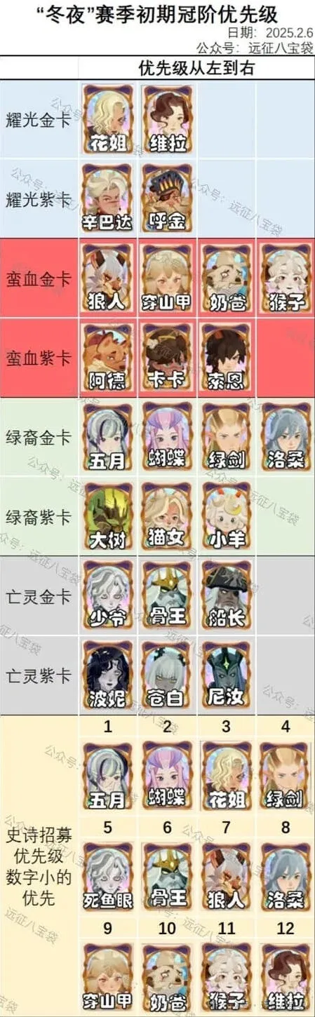剑与远征冠阶