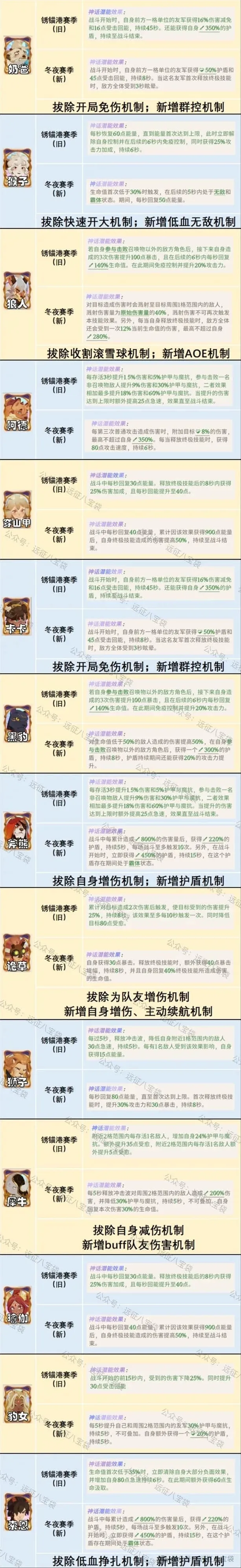 剑与远征改动