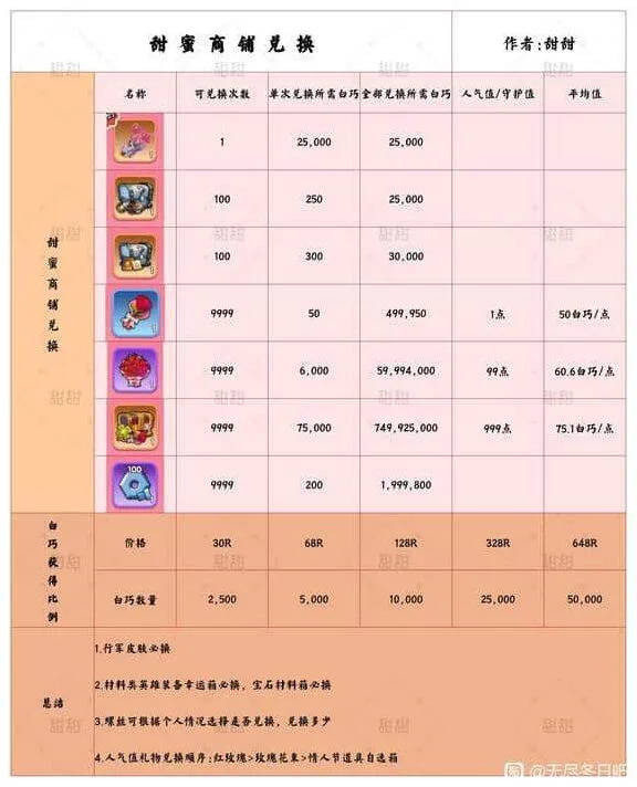 无尽冬日情人节活动首日攻略全教程