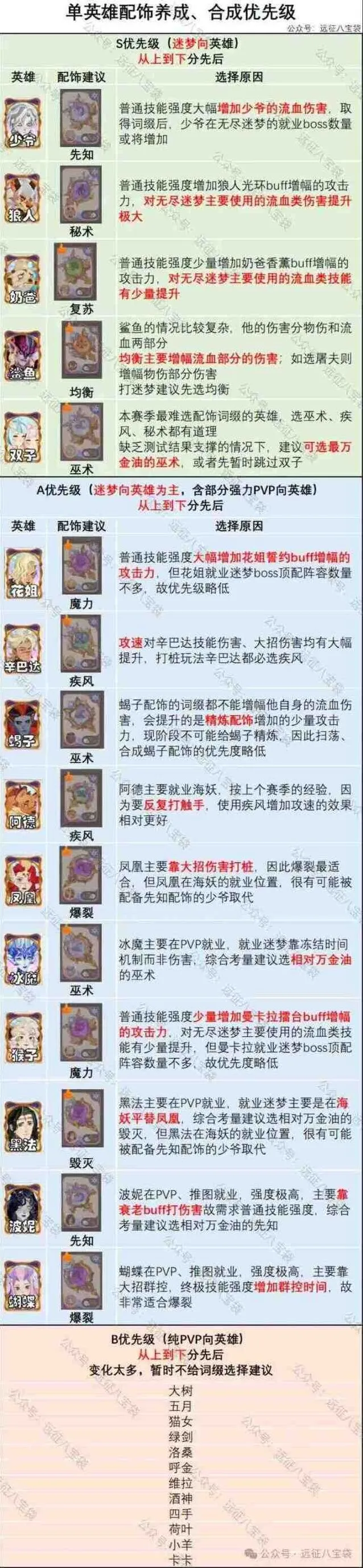 《剑与远征启程》翡钻魔饰词缀培养详细指南