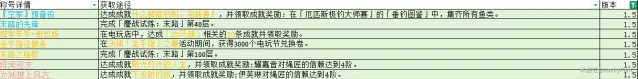 绝区零1.5新称号获得指南