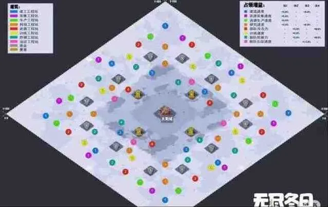一路无尽冬日工程站地图分布位置分析