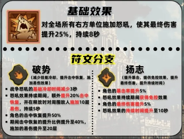 英雄没有闪战争怒吼技能搭配技巧详细指南
