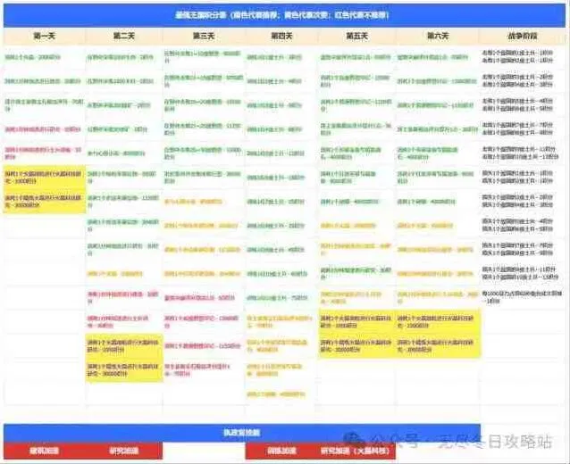 《无尽冬日》最强王国活动最新备战玩法指南
