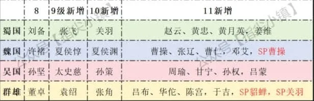 《剑与远征》冬夜赛季回响选择推荐详解