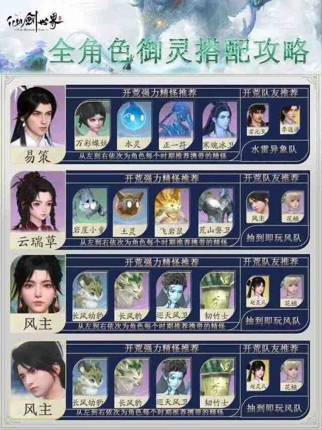 异常：御灵养成搭配指南