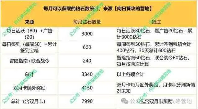 《一路》钻石收益最大化用法全教程