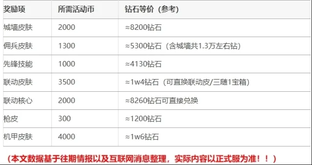 《向僵尸开炮》盗墓笔记联动活动奖励兑换攻略分享