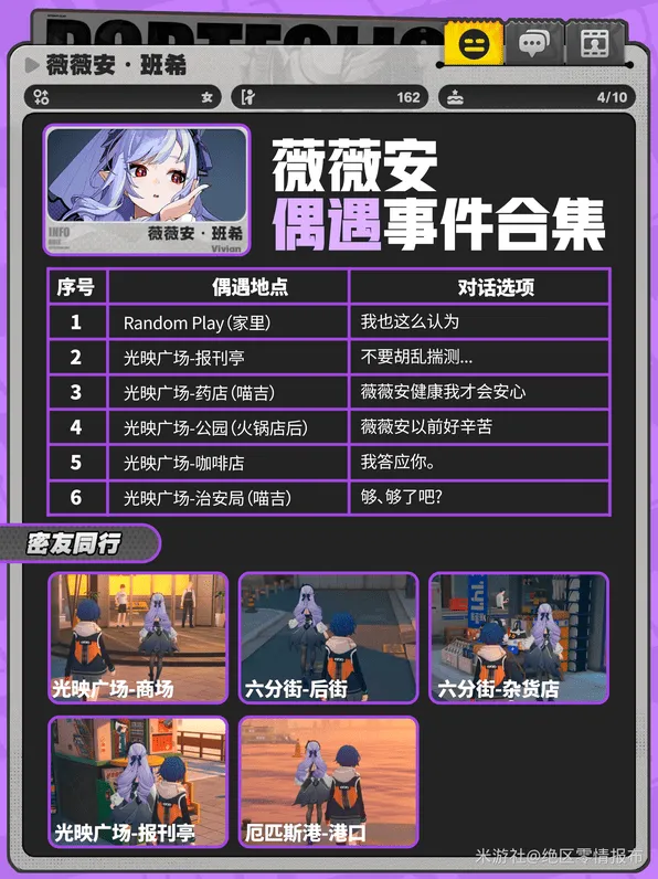 《绝区零》薇薇安邀约偶遇对话好感选项攻略详解