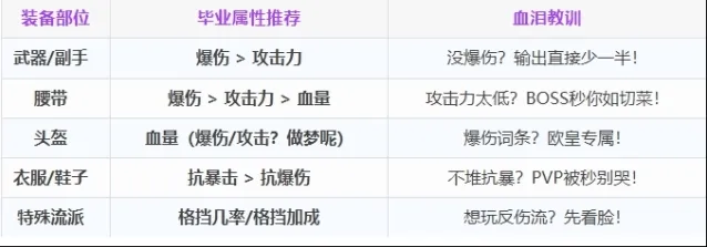 命运装备附魔心得详解