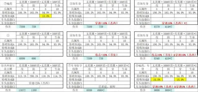 《无尽冬日》打熊伤害破亿条件总结