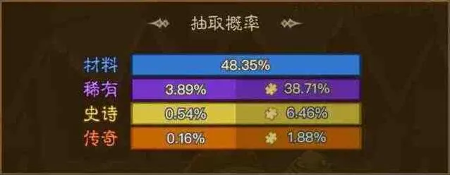 《英雄没有闪》遗物养成玩法攻略