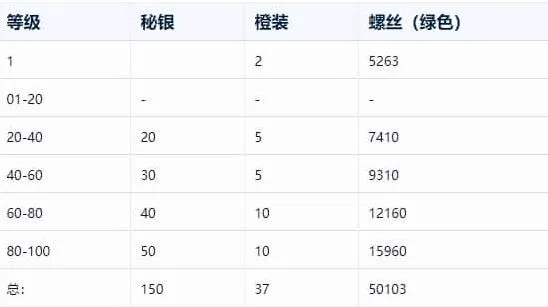 无尽冬日一览