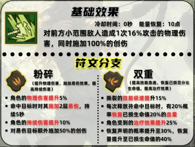 《英雄没有闪》撕裂技能搭配全详解