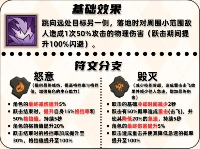 英雄没有闪用法