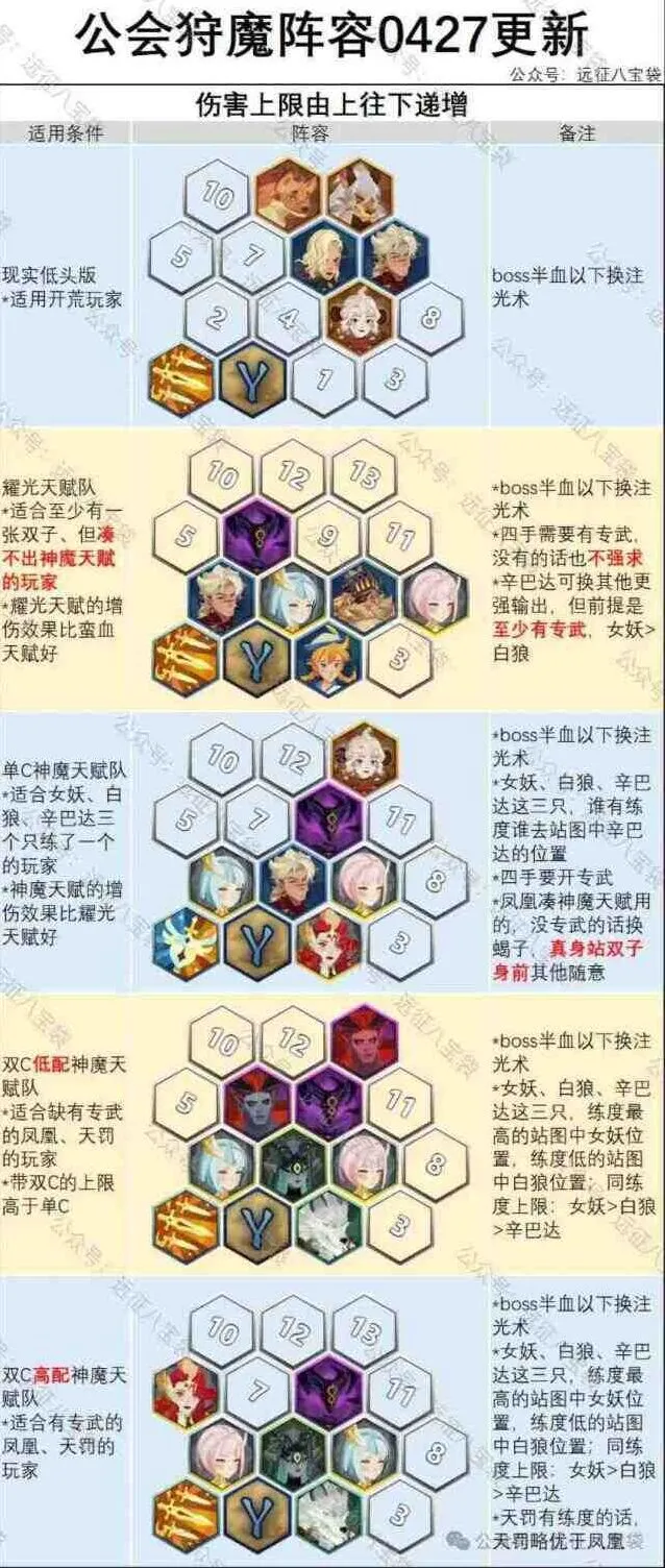 《剑与远征启程》公会狩魔最新女妖阵容推荐全攻略