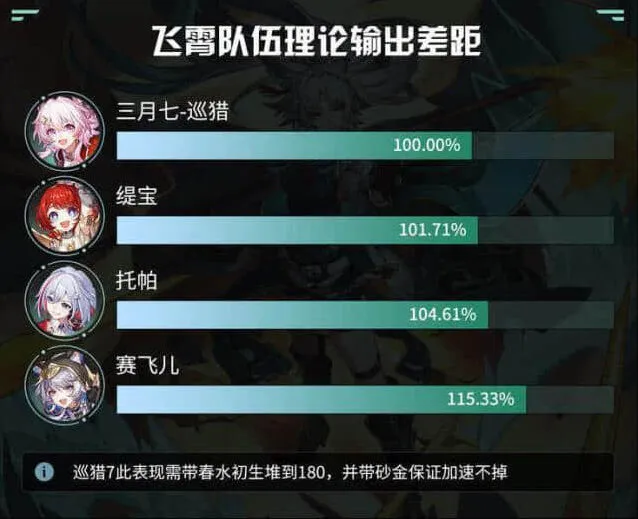 《崩坏星穹铁道》赛飞儿配队思路推荐指南详解