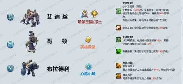 无尽冬日 七代英雄培养攻略大全
