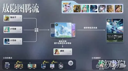 象棋敖隐图腾流攻略教程