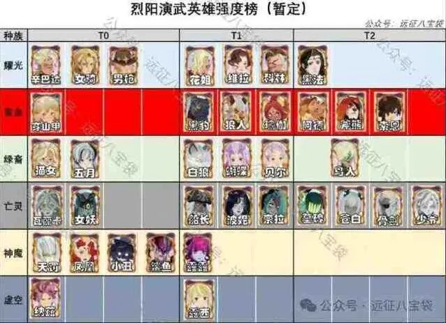 剑与远征烈阳演武奖励高效获得攻略