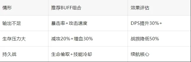 军团盘丝洞
