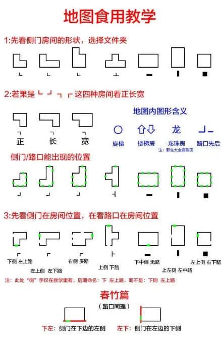 《超自然行动组》精绝古城困难小抄图片教程