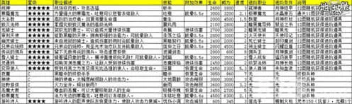 地下城堡介绍
