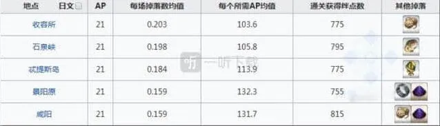命运心在哪