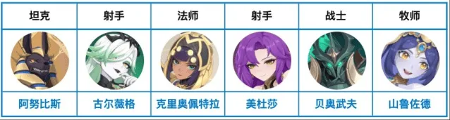 龙魂旅人彼岸队阵容搭配攻略详解