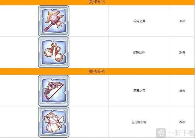 命运装备