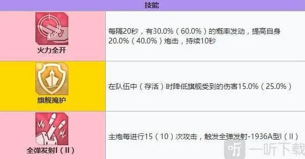 碧蓝航线装备