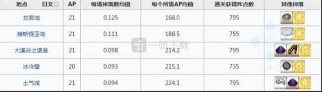 命运刷爆