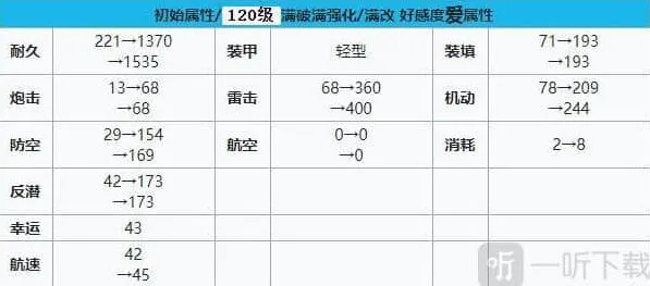 碧蓝航线司塔