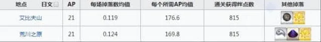 命运地图