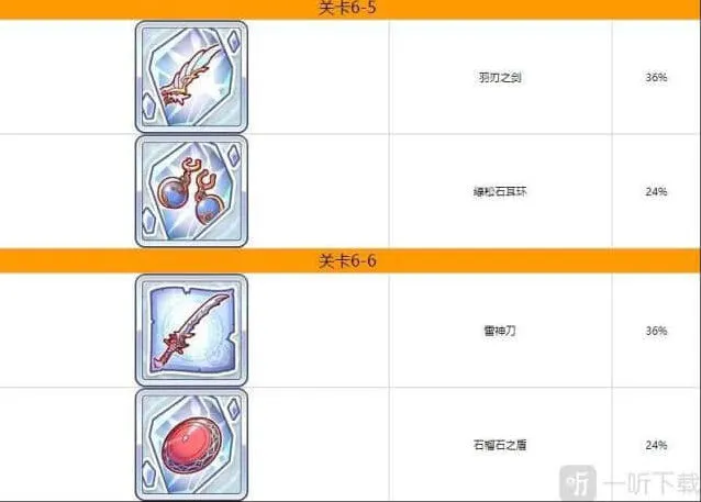命运一览