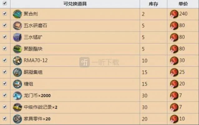 明日方舟：黄铁行动奖励一览
