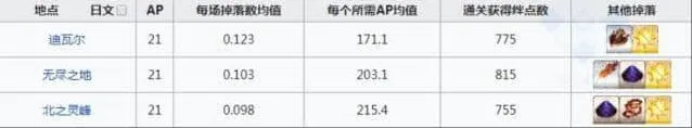命运金蛋