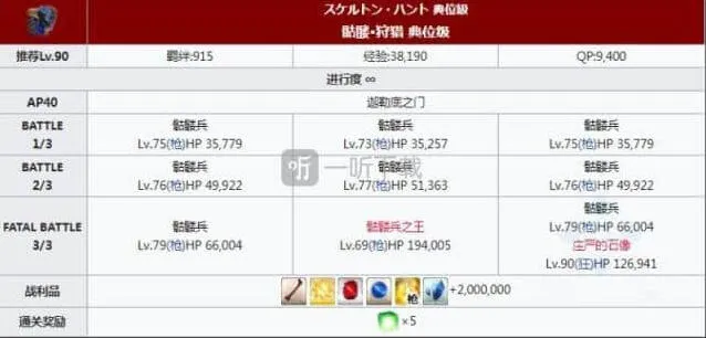 命运狩猎第五弹详细教程庄严的石像出现率