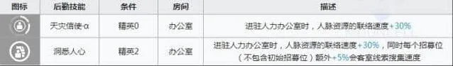 《明日方舟》月禾基建技能详解 月禾宿舍技能一览