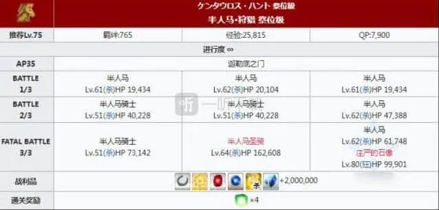 命运配置