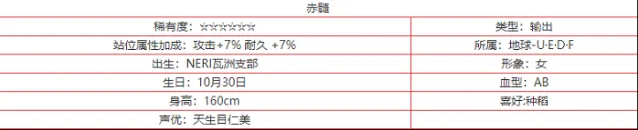 交错战线赤髓怎么样？ 赤髓角色技能立绘强度玩法详解