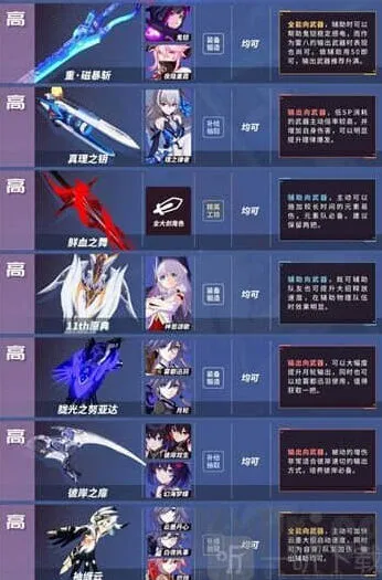 崩坏3最新版本武器推荐全攻略 3.9版本武器排行榜
