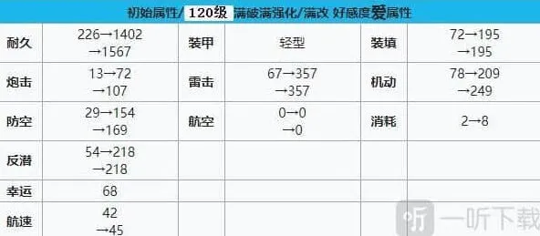 命运碧蓝航线