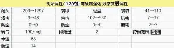 碧蓝航线强度