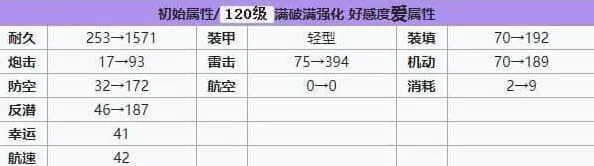 碧蓝航线建造