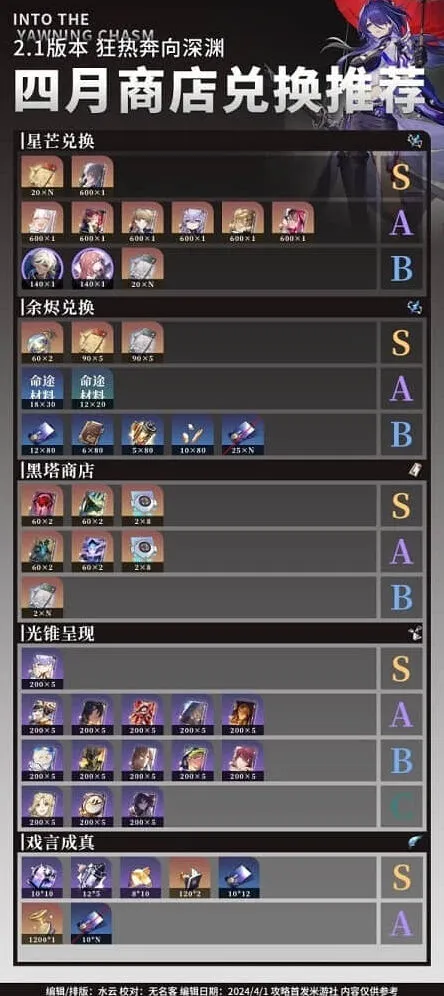崩坏星穹铁道黑塔商店兑换优先级全指南
