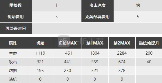 明日方舟精二