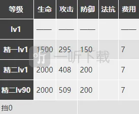 明日方舟分析