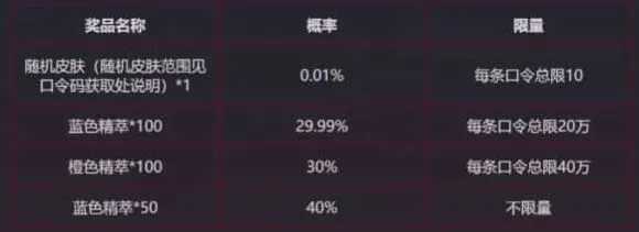 英雄联盟赛事