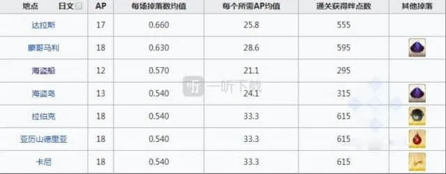 命运刷爆